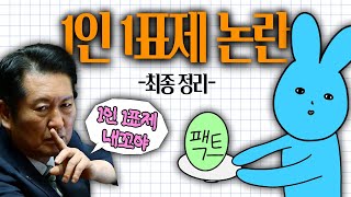 당원 1인 1표는 안전장치가 필수다