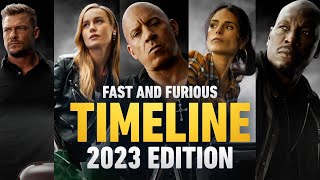 The Fast and the Furious Timeline in Chronological