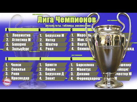 Лига Чемпионов 2020. Бавария и 5 клубов вышли в плей-офф. Результаты 4 тура, расписание, таблица.