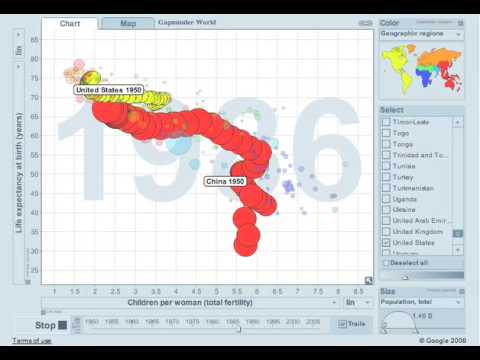 Gapminder - Family size and length of life