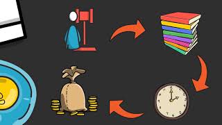 Aposentadoria e benefcios de forma descomplicada - Aprenda e aposente da melhor forma possvel.