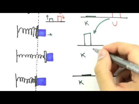 Me Salva! TEP08 - Conservação da Energia Mecânica - Física Geral - Mecânica