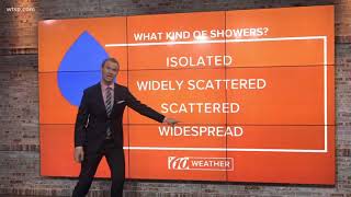 Download lagu What is the difference between isolated and scattered showers? mp3