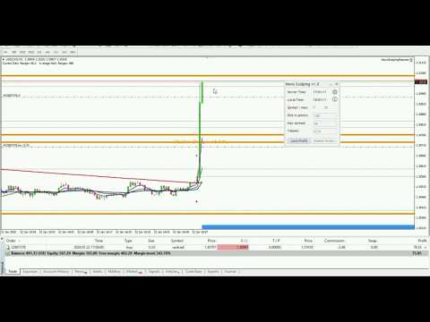Video News Scalping Executor for MT4