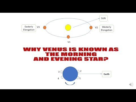 Why Venus is known as the morning and evening star - a simple explanation for mariners