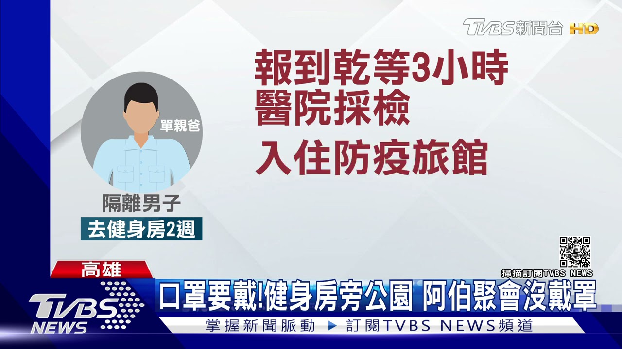 防疫漏洞？高雄健身房匡列131人　單親爸：同行只有我被隔離！