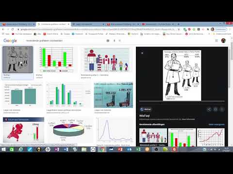 Les 1 Beschrijvende statistiek - Misleidende grafieken