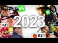 Reviewing Every Movie I Watched In 2023