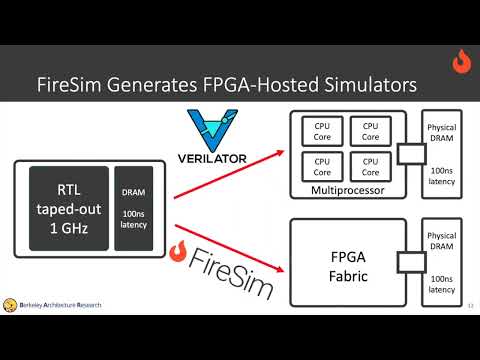 FireSim Introduction - FireSim/Chipyard Tutorial @ ASPLOS 2023
