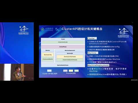 K8s Multi Cluster Management in CMCC Best Practice by Wei Baohui and Liu Lei