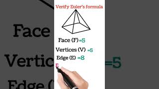 Verify Euler's formula #shorts
