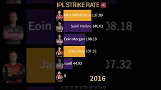 KKR vs SRH Hitter Strike Rate