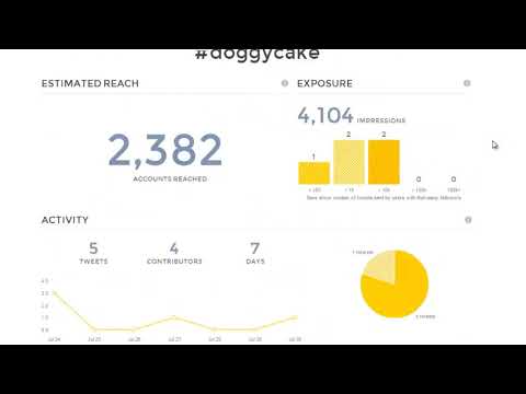 Affiliate Marketing HashTag Tracking