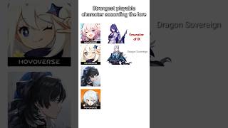 Strongest playablecharacter according the lore #honkaistarrail