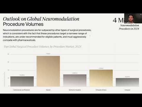 Outlook on Global Neuromodulation Procedure Volumes — Neuromodulation Market Dive