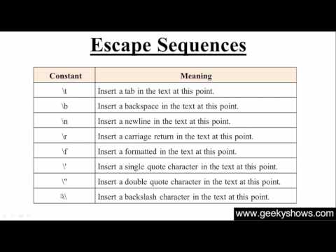 1 Introduction to Java Programming Hindi