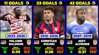 United States National Team All-Time Top Scorers 🇺🇸