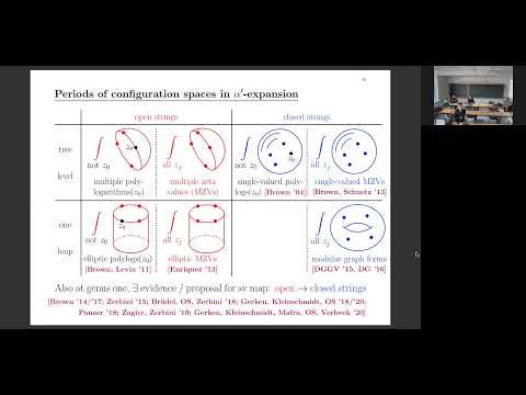 Rencontres 6.1.2022: Oliver Schlotterer