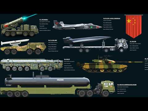 25 Most Powerful Chinese Weapons in 2026 | Hypersonics, AI Drones & Carrier Killers