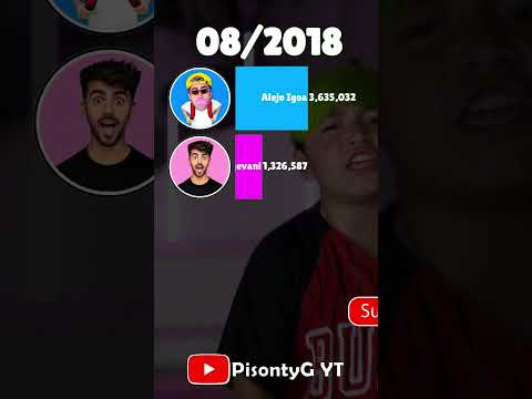 Fede Vigevani vs Alejo Igoa: La BATALLA de los Suscriptores