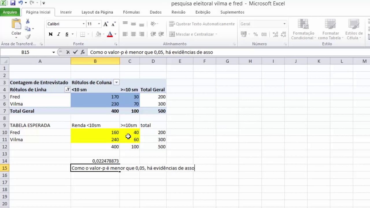 Inferência Estatística - Teste qui quadrado