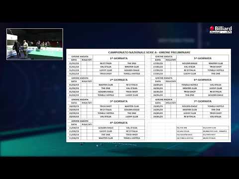 Sorteggio Campionato a Squadre Serie A 2022/2023