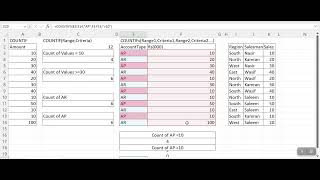 COUNT, COUNTIF and COUNTIFS Functions
