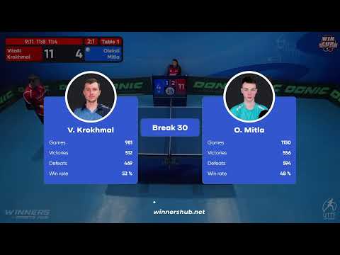09:00 Vitalii Krokhmal 3-1 Oleksii Mitla West 1 WIN CUP 07.12.2022 | TABLE TENNIS WINCUP
