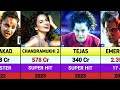 Kangana Ranaut All Hits And Flops Movies List Emergency