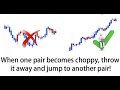 Automated Chart Pattern Recognition Tool Forex Trendy