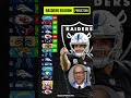 Predicting the Raiders 2022-23 record ? #shorts