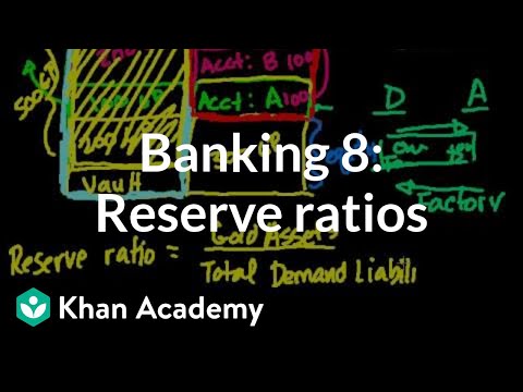 Banking 8: Reserve Ratios