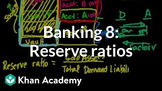 Banking 8: Reserve Ratios