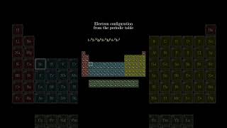 Download lagu Electronic Configuration of Whole Periodictable#Electronicconfiguration #periodictable#Chemistry mp3