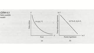 Ekonometri I 9.  Ders Video