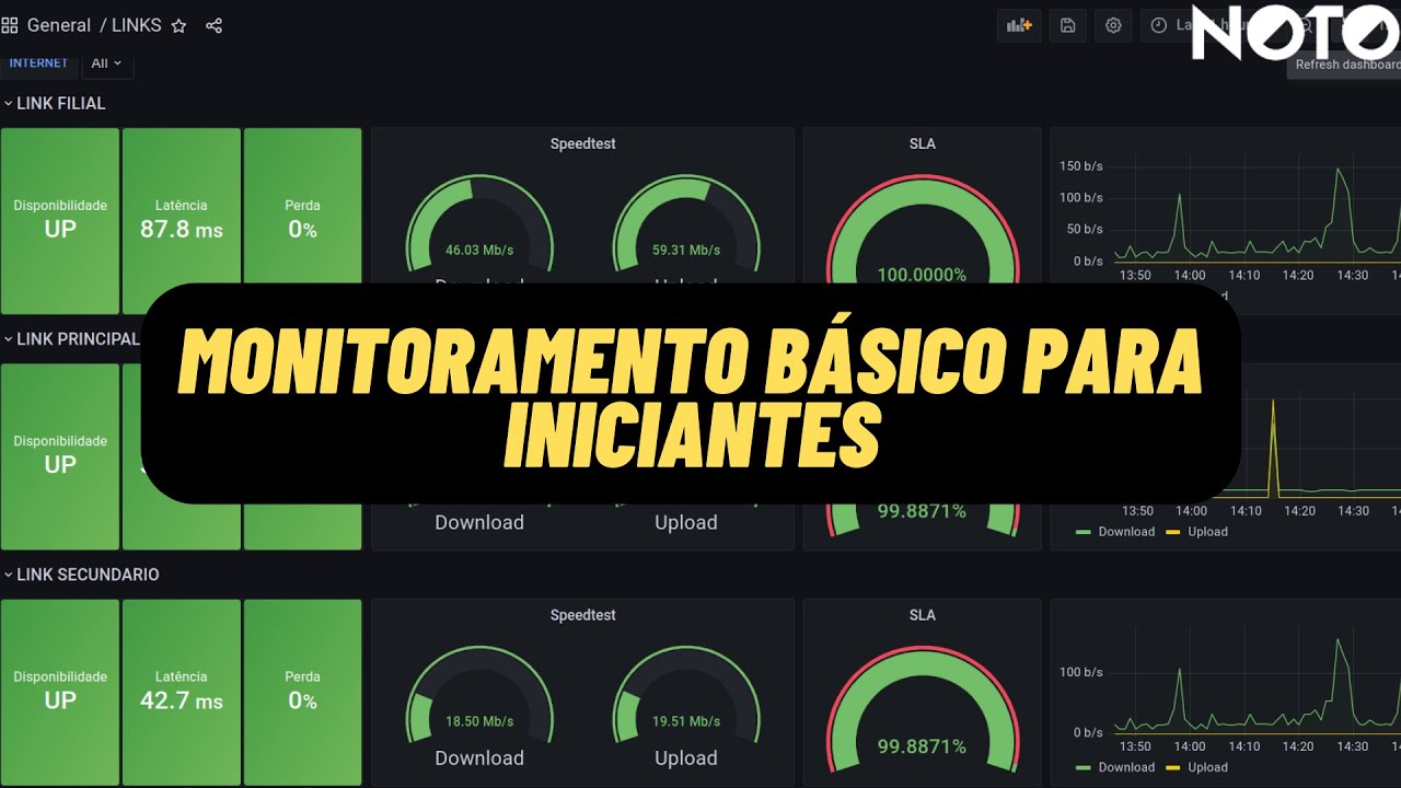 Monitoramento de rede básico para iniciantes