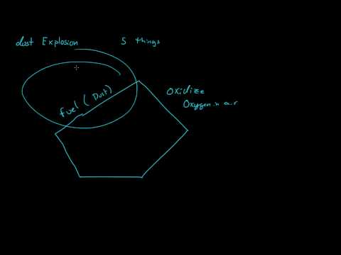 Dust Explosions - The 5 things you need.