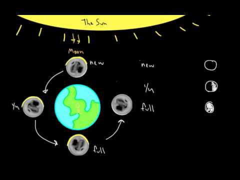 Intriguing Info About The History Of Astrology | Astrology ...
