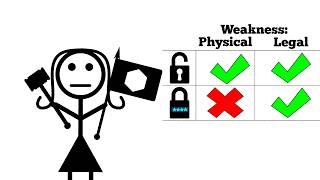 Should all locks have keys? Phones, Castles, Encryption, and You.