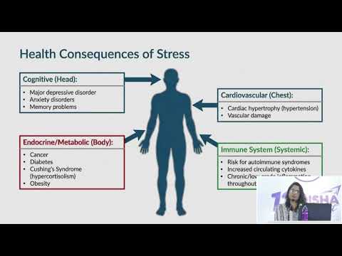 Physicians Heal Thyself - Why do Doctors die early? What can we do about it? | Dr. Pavana S