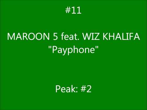 download lagu mp3 mp4 Aria Charts 2015, download mp3 Aria Charts 2015 free downloadn, video klip Aria Charts 2015