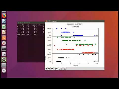 8 Revolutions Designed for Some Corporations and Disruptive Innovations for Small to Large Companies