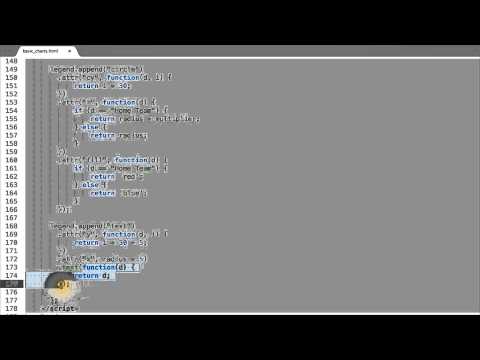 What is Data Visualization Data Visualization and D3 js