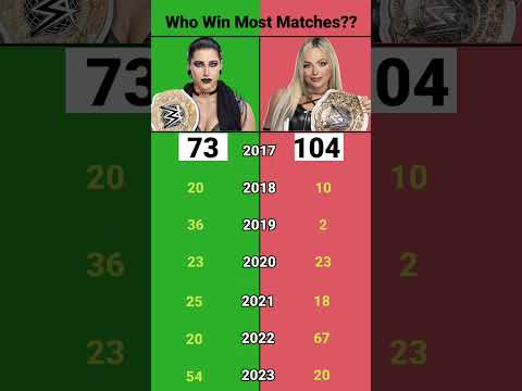 Rhea Ripley vs Liv Morgan - Who Win Most Matches