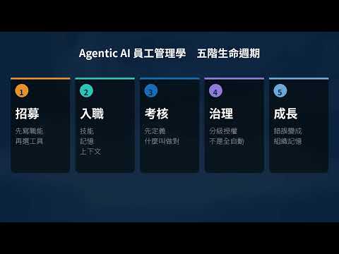 我一個人管五個 AI 員工:導入 AI 的瓶頸不是技術,是管理