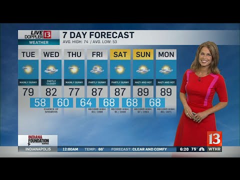 Angela's 6PM Doppler 13 Forecast - Sept. 23, 2019