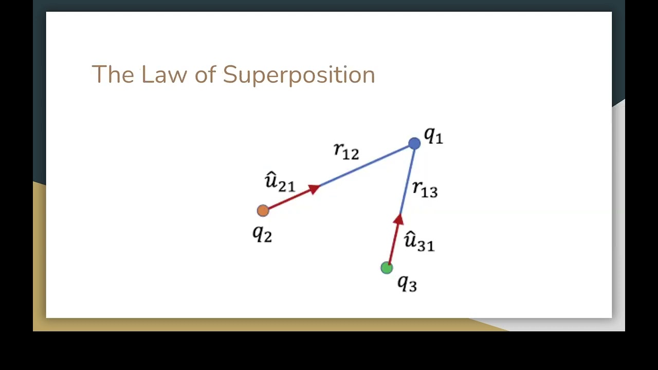 Georgia Tech Phys 2212 Lab 2 - Bret Closson