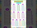 Multiplication Table 21 to 30/Table Of 21 to 30/Maths Table/Multiplication Tables/Times Table/Pahada