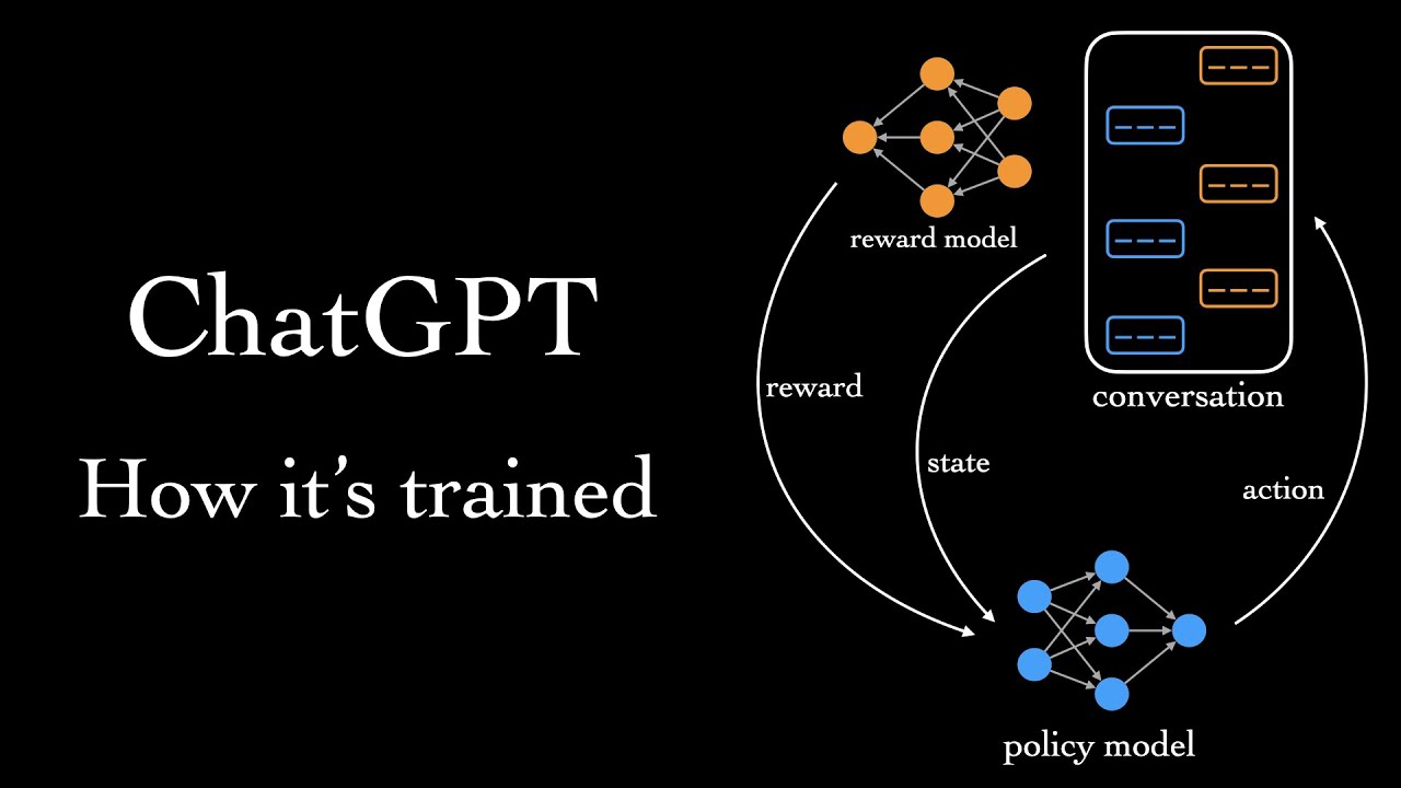 How ChatGPT is Trained