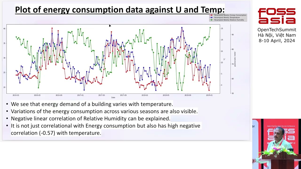 Energy Demand Prediction of A Building Using Machine Learning, Guru Swamy | FOSSASIA Summit 2024